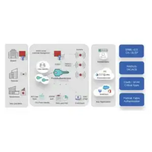 fortiauthenticator f series tanzania