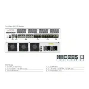 fortigate 1800f series tanzania