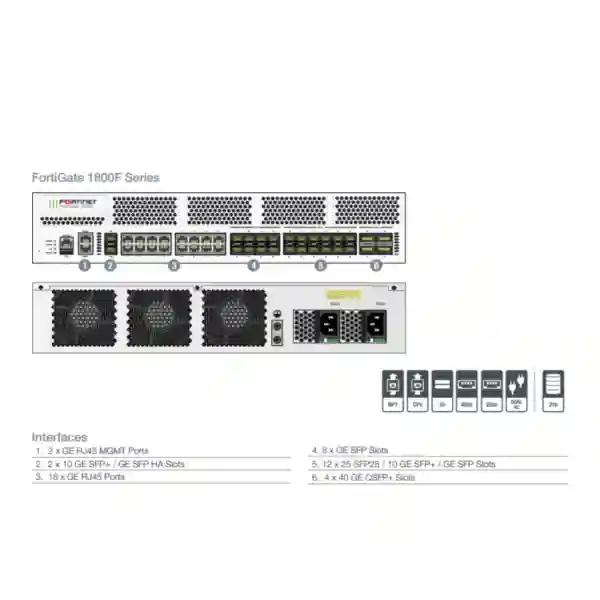 fortigate 1800f series tanzania