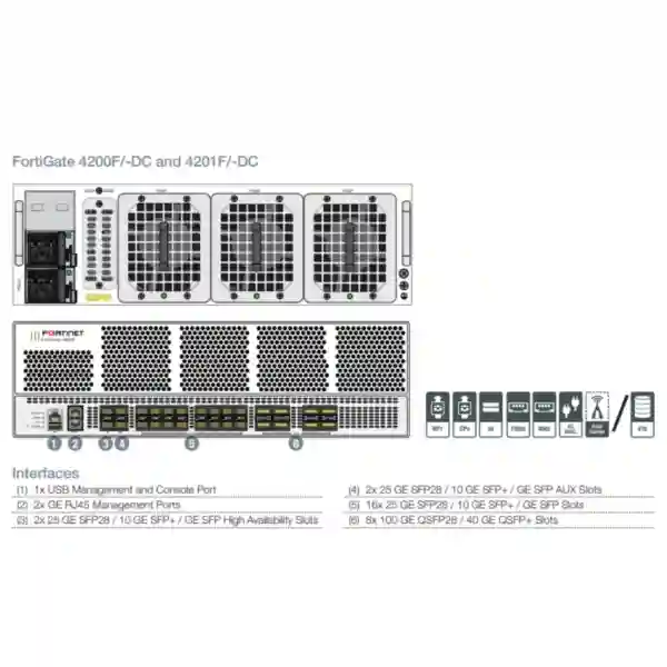 fortigate 4200f series dar es salaam