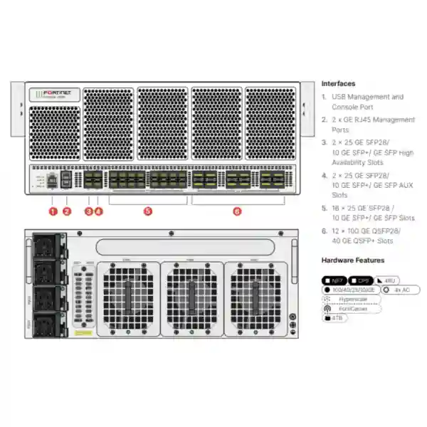 fortigate 4400f series tanzania