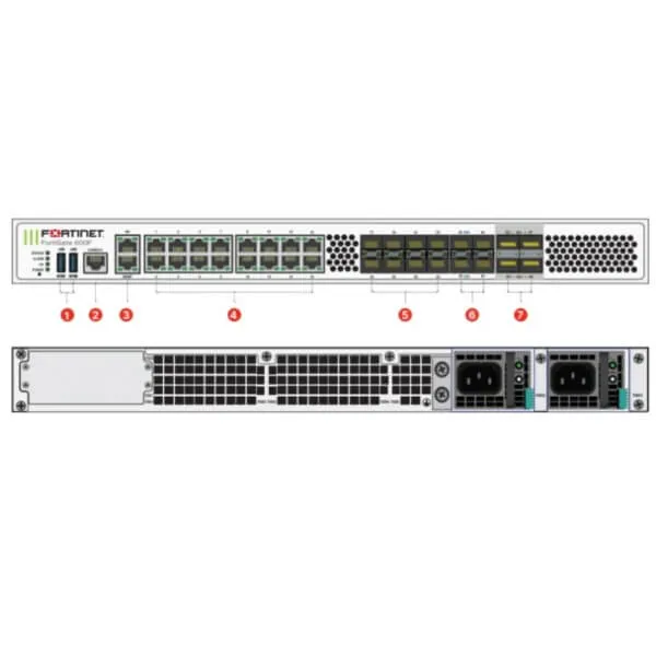 fortigate 600f dodoma