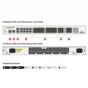 fortigate 700g series tanzania