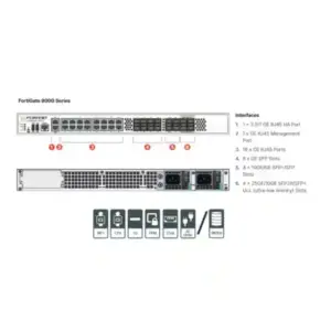 fortigate 900g series tanzania