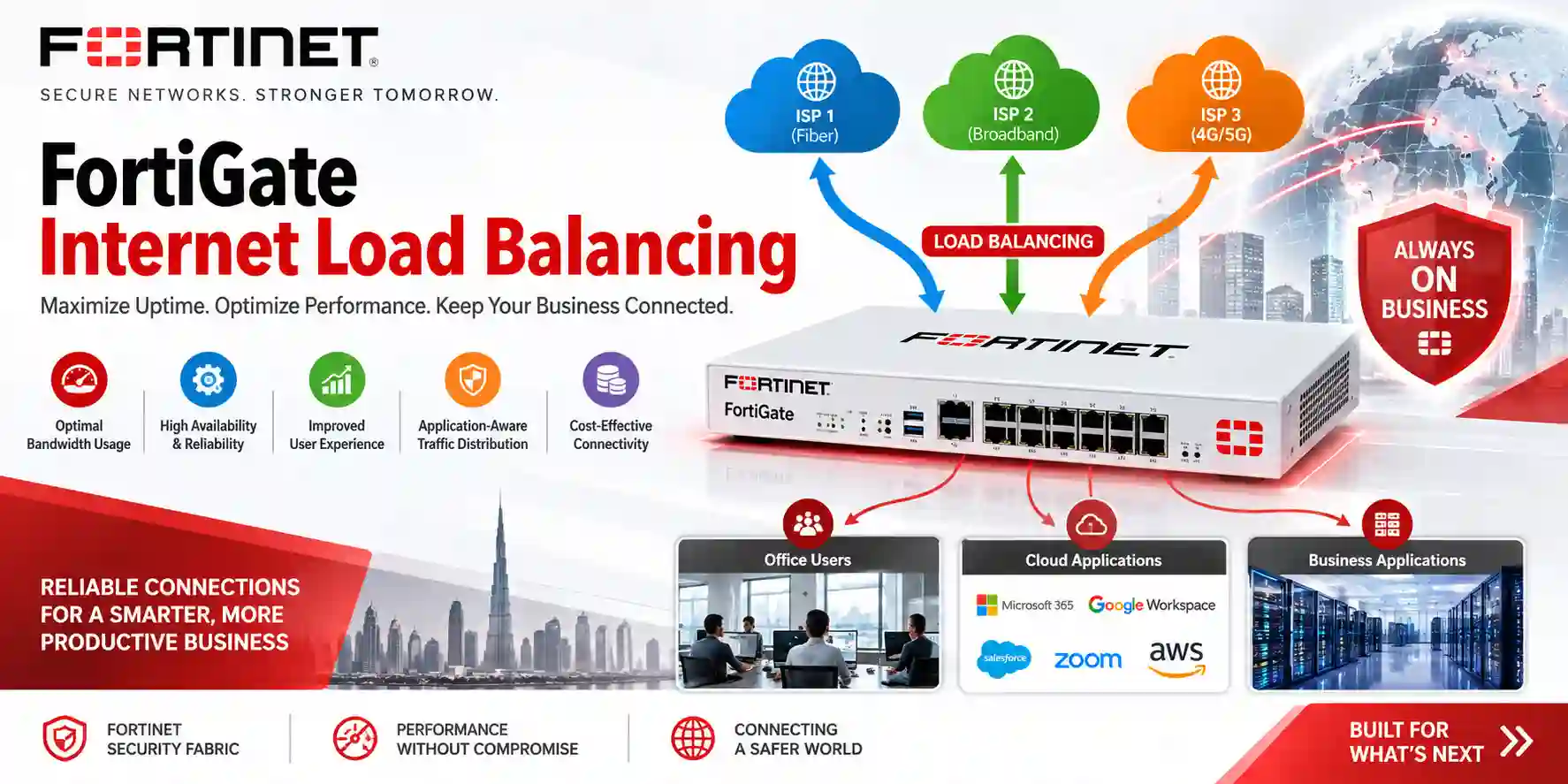 FortiGate multi-internet connectivity illustration for Tanzania SD-WAN planning
