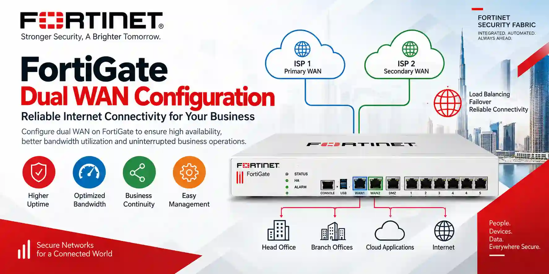 FortiGate dual WAN configuration concept for Tanzania