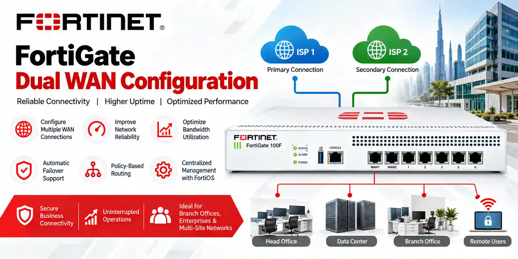 FortiGate multi-WAN configuration concept for resilient branch and enterprise connectivity