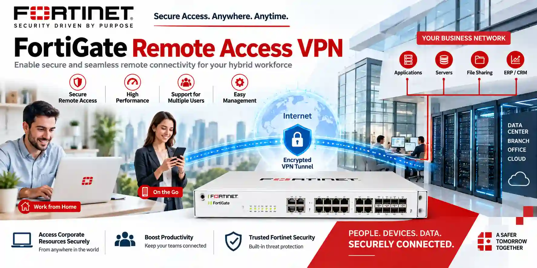 Fortinet remote access VPN architecture for business users