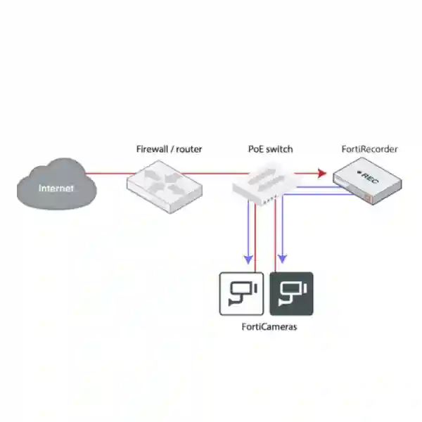fortirecorder vm tanzania